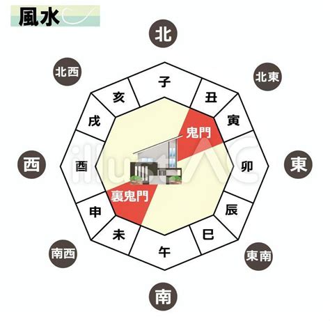 東北鬼門|鬼門とは？ 家の鬼門の方向に玄関・水回りがあると。